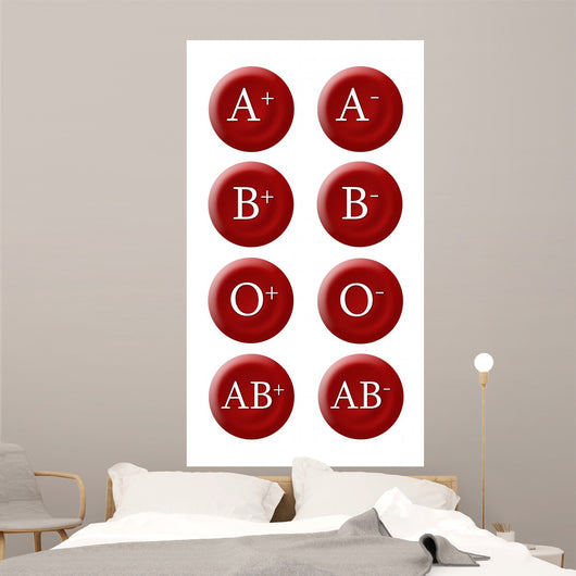 Blood Groups