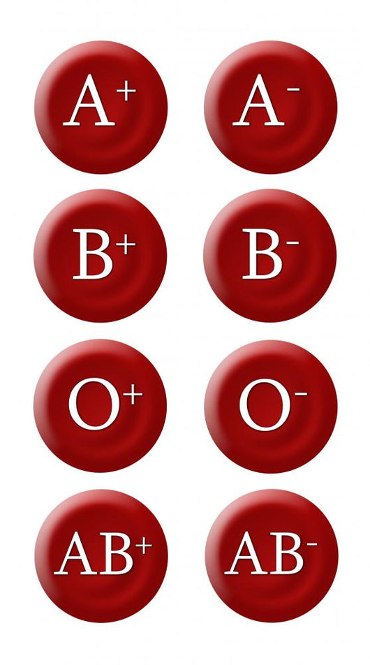 Blood Groups