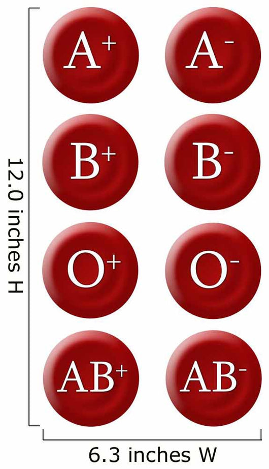 Blood Groups