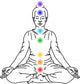 Chakras Wall Decal