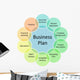 Business plan management diagram Wall Decal