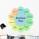 Business plan management diagram Wall Decal