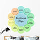 Business plan management diagram Wall Decal