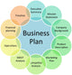 Business plan management diagram Wall Decal