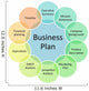 Business plan management diagram Wall Decal