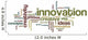 Innovation - Word Cloud Wall Decal