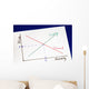Supply and Demand Curves