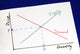 Supply and Demand Curves