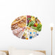 Pie Chart of Food Pyramid Wall Decal
