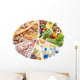 Pie Chart of Food Pyramid Wall Decal