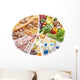 Pie Chart of Food Pyramid Wall Decal