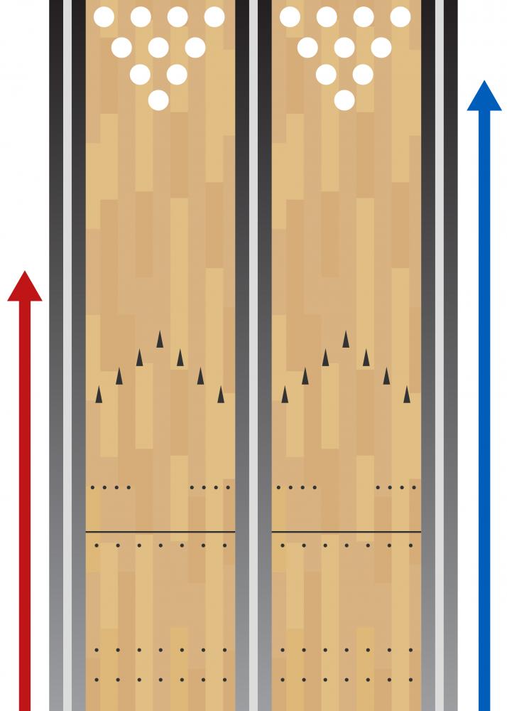 Bowling Lane Diagram bowling-lane-diagram