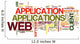 Web Applications Word Collage Wall Decal