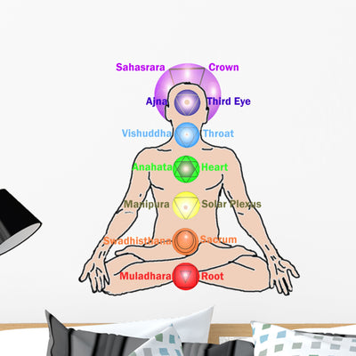 Chakras Wall Decal shown on a wall
