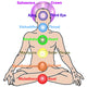 Chakras Wall Decal