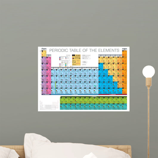 Periodic Table of the Elements Wall Mural