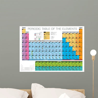 Periodic Table Elements Wall Mural shown on a wall