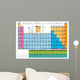 Periodic Table of the Elements Wall Mural