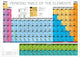 Periodic Table of the Elements Wall Mural