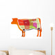 Beef Cutting Chart Wall Mural