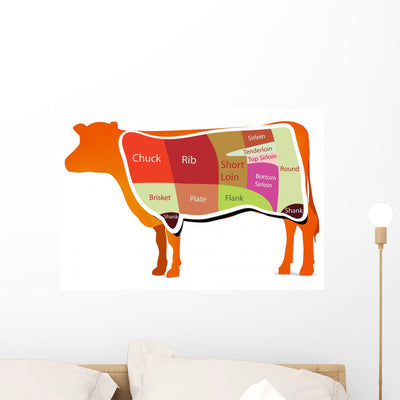 Beef Cutting Chart Wall Mural shown on a wall