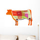 Beef Cutting Chart Wall Mural