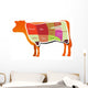 Beef Cutting Chart Wall Mural