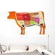 Beef Cutting Chart Wall Mural