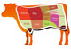 Beef Cutting Chart Wall Mural
