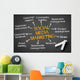 Social Media Marketing Wall Mural