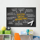 Social Media Marketing Wall Mural
