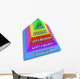 Hierarchy Needs Pyramid Maslow's Wall Decal