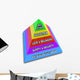 Hierarchy Needs Pyramid Maslow's Wall Decal