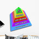 Hierarchy Needs Pyramid Maslow's Wall Decal