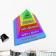 Hierarchy Needs Pyramid Maslow's Wall Decal