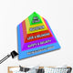 Hierarchy Needs Pyramid Maslow's Wall Decal