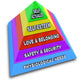 Hierarchy of Needs Pyramid - Maslow's Theory Illustrated Wall Decal