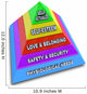 Hierarchy Needs Pyramid Maslow's Wall Decal