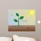 Photosynthesis (scheme) Wall Mural