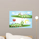 Caterpillars Wall Mural