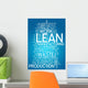 Word Cloud Lean Manufacturing