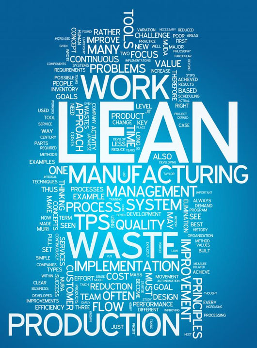 Word Cloud Lean Manufacturing