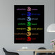 Colored Om Aum Chakra Wall Decal