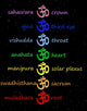 Colored Om Aum Chakra Wall Decal