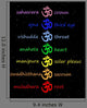 Colored Om Aum Chakra Wall Decal