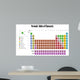 Periodic Table of Elements Wall Mural