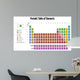 Periodic Table of Elements Wall Mural