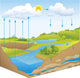 Vector schematic representation of the water cycle in nature Wall Mural