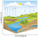 Vector schematic representation of the water cycle in nature Wall Mural