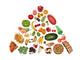 Food Guidance Wall Decal